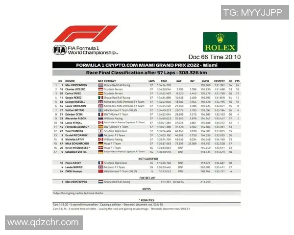 F1赛事最新积分榜更新及车队排名变动分析