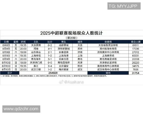 中超近期五场比赛技术统计分析与表现总结