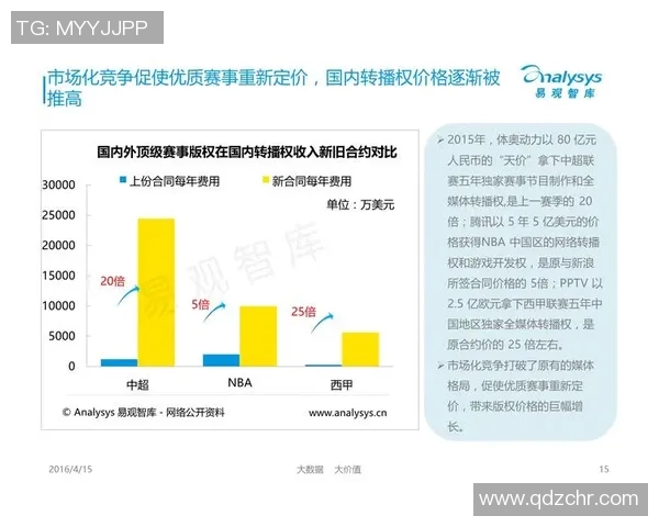 体育商业版权争议日益激烈 多方利益博弈推动行业格局变动 体育商业版权争议日益激烈 多方利益博弈推动行业格局变动
