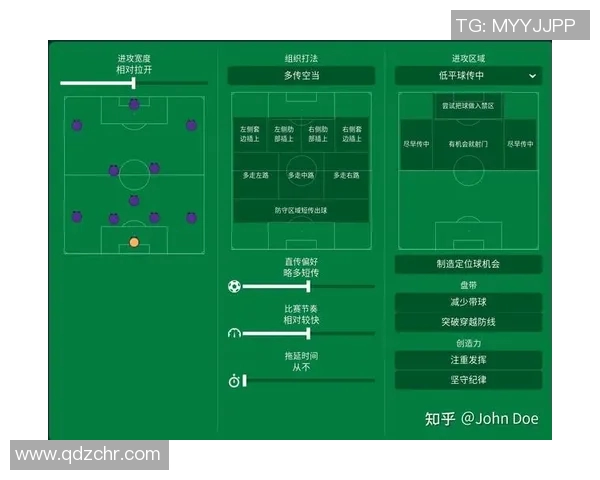 足球战术解读：瓜迪奥拉的神阵法