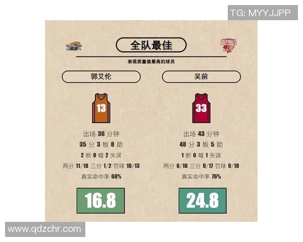 CBA联赛数据分析：得分与失分关系探讨