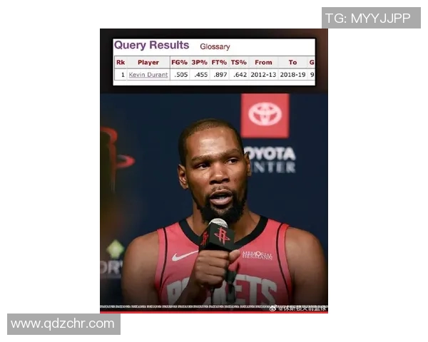 杜兰特今日状态爆棚，全场最佳当之无愧！