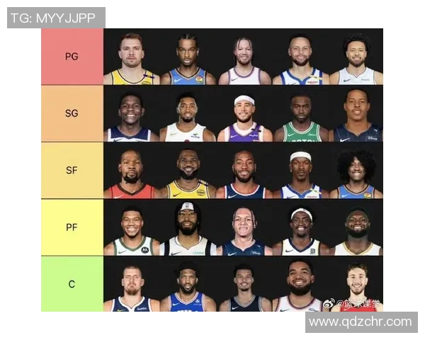 NBA现役前十球员排行榜