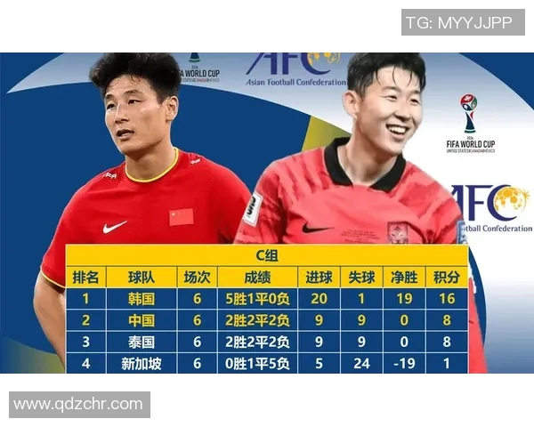 足球世界杯亚洲区预选赛最新积分榜