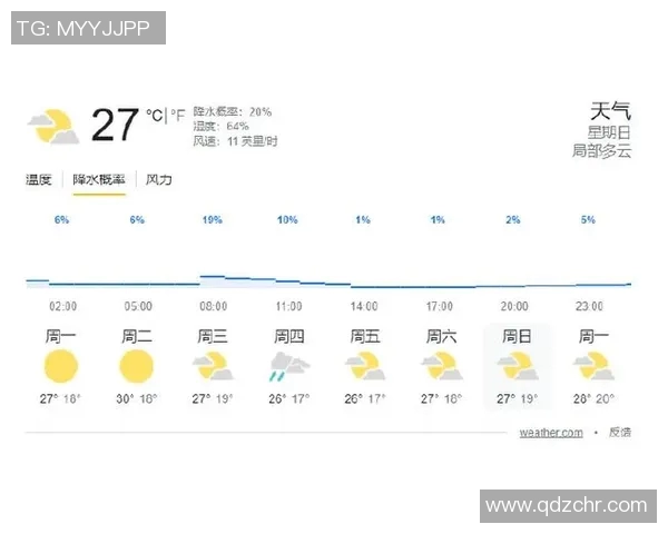 F1赛车赛季气象条件与比赛结果关系