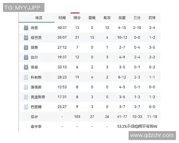 太阳评分出炉:是高光还是低迷?